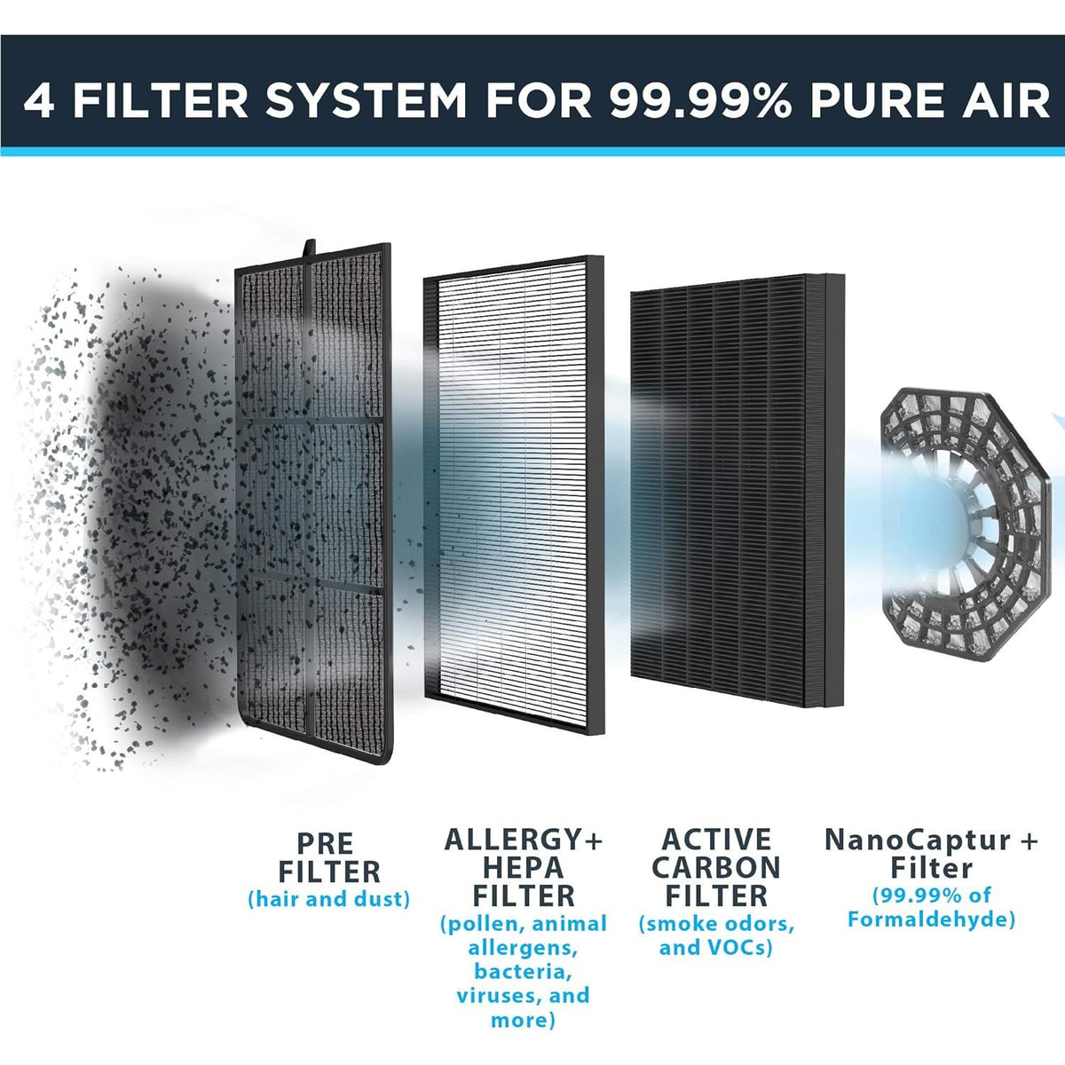 Purificateur d'air Pure Air - Rowenta - Rowenta - Purificateurs d'air - - La Guilde Culinaire