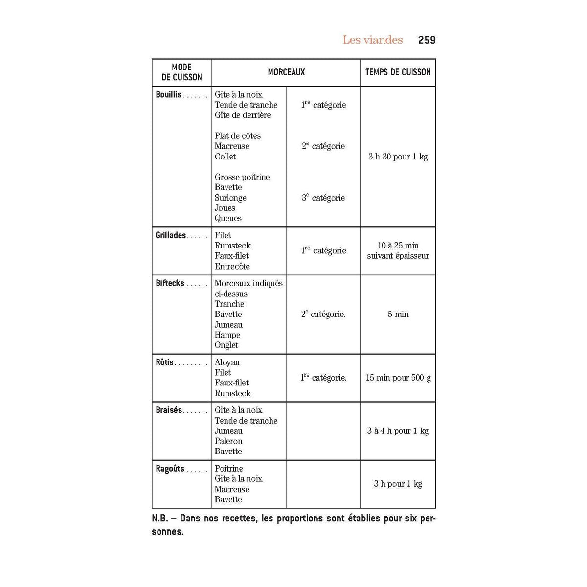 Je sais cuisiner (Ed.2024) - Albin Michel Ed. - Livre de cuisine - - La Guilde Culinaire