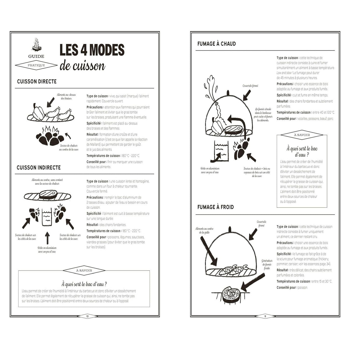 L'art du barbecue    - Marabout - Livre de cuisine -  - La Guilde Culinaire