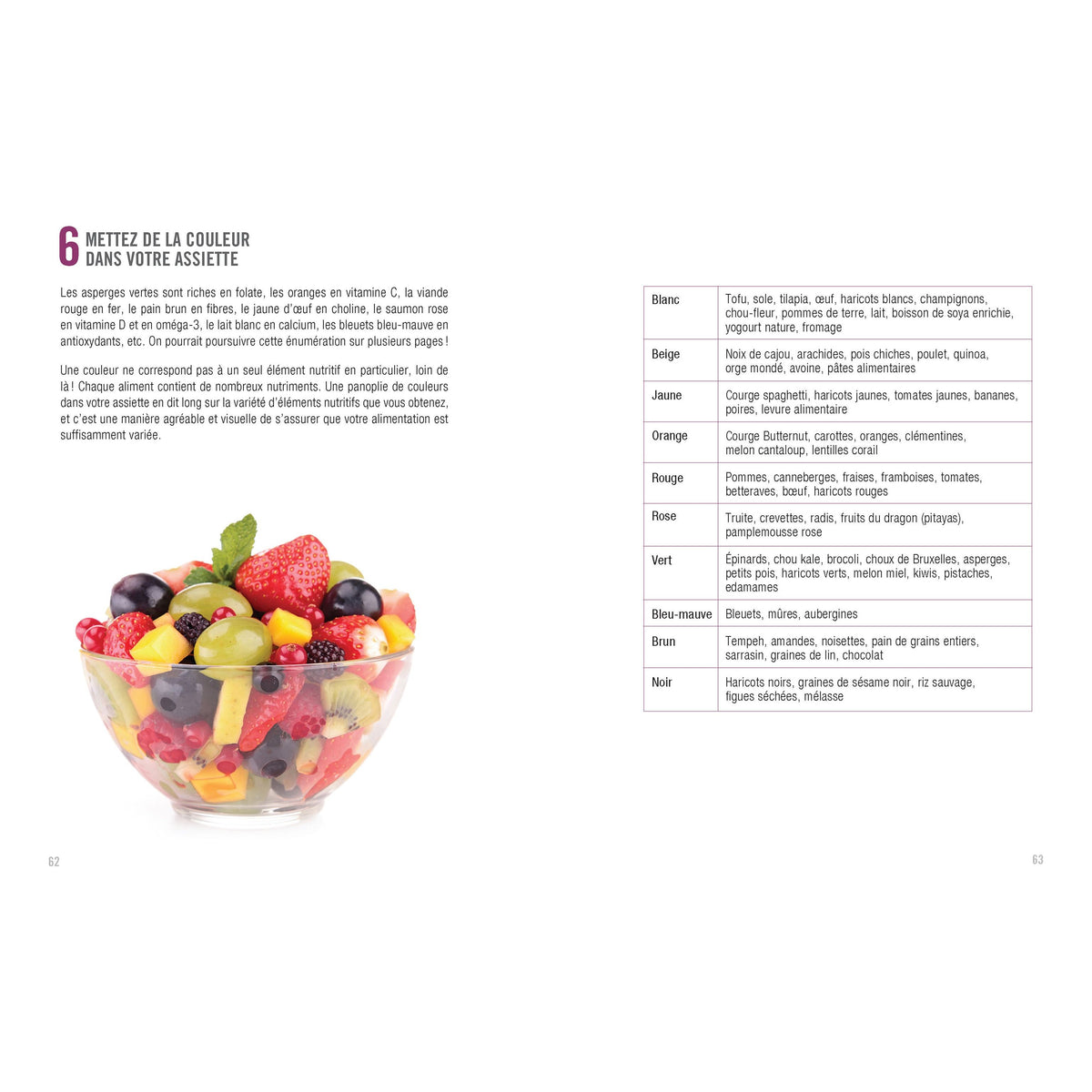 Savoir quoi manger - Grossesse    - Modus Vivendi Ed. - Livre de cuisine -  - La Guilde Culinaire