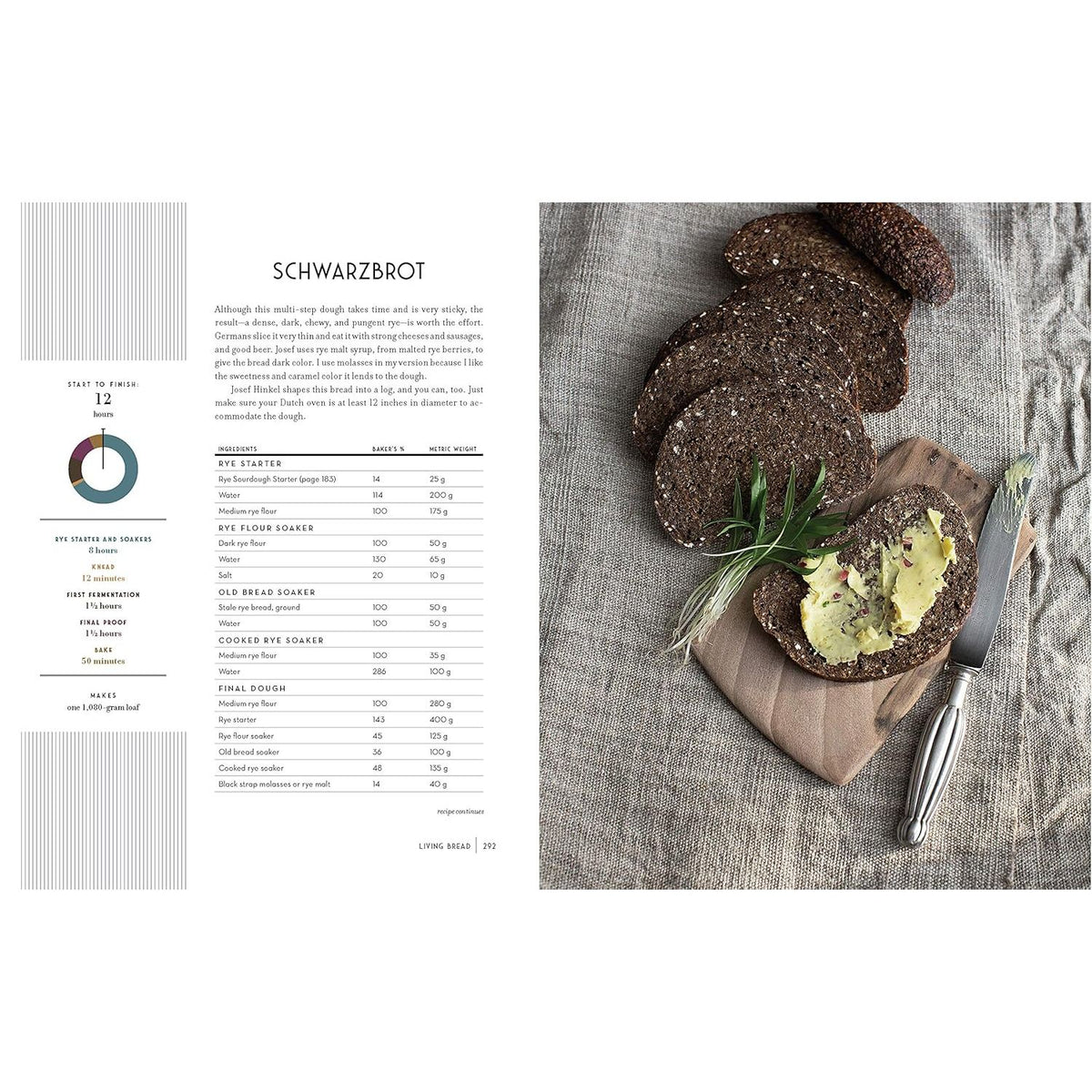 Living Bread - Avery Ed. - Livre de boulangerie - - La Guilde Culinaire