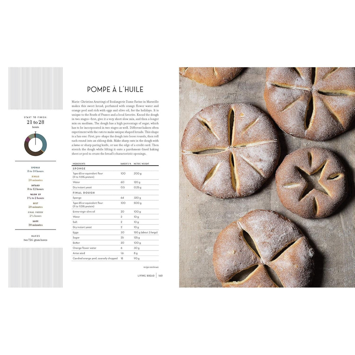 Living Bread - Avery Ed. - Livre de boulangerie - - La Guilde Culinaire